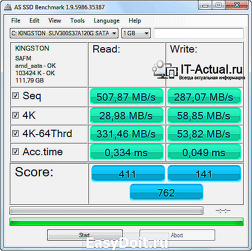 As ssd benchmark